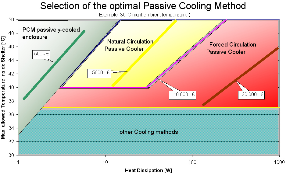 passivecooled
